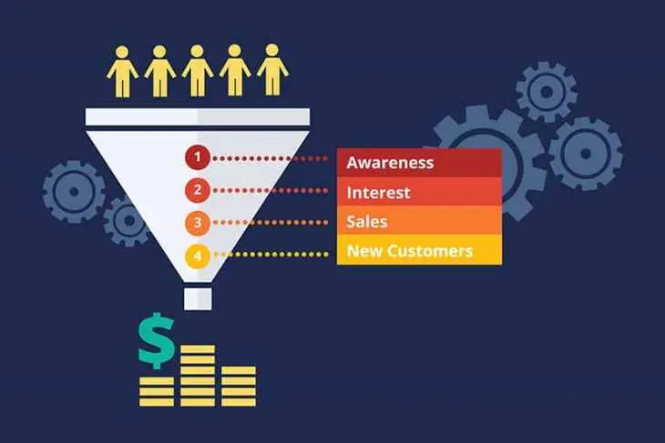 Sales Funnel vs Marketing Funnel: Perbedaan & Kapan Menggunakannya
